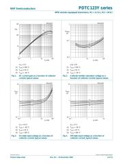 PDTC123YU,115 datasheet.datasheet_page 6