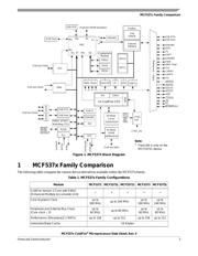 MCF5472VR200 datasheet.datasheet_page 3