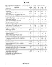 NCP1422GEVB datasheet.datasheet_page 4