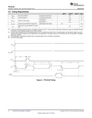 TPL5110DDCT datasheet.datasheet_page 6