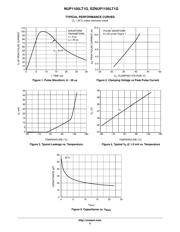 SZNUP1105LT1G datasheet.datasheet_page 3