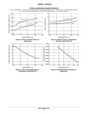 CAT812ZTBI-GT3 datasheet.datasheet_page 5