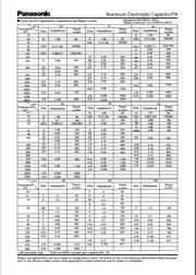 EEEFK1C220R datasheet.datasheet_page 2