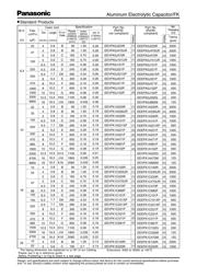 EEEFK1C220R datasheet.datasheet_page 3