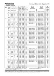 EEEFK1C220R datasheet.datasheet_page 4