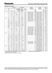 EEEFK1C220R datasheet.datasheet_page 5