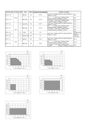 EEEFK1C220R datasheet.datasheet_page 6