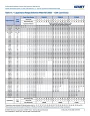 C0805X102J5GAC datasheet.datasheet_page 6