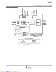 TAS5001IPFBR datasheet.datasheet_page 3