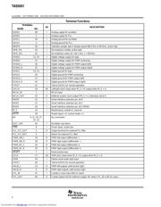 TAS5001IPFBR datasheet.datasheet_page 4