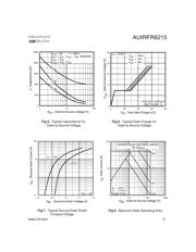 AUIRFR6215TR 数据规格书 5
