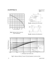 AUIRFR6215TR 数据规格书 6