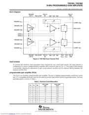 THS7002IPWPR 数据规格书 3