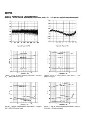 AD9225 数据规格书 6