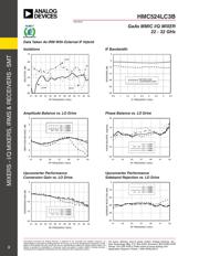 HMC524LC3B datasheet.datasheet_page 3