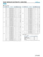 F950J476MSAAQ2 datasheet.datasheet_page 2