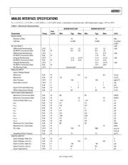 AD9981KSTZ-80 datasheet.datasheet_page 3