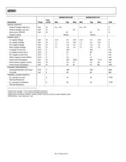 AD9981KSTZ-80 datasheet.datasheet_page 4