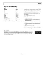 AD9981KSTZ-80 datasheet.datasheet_page 5