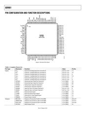 AD9981KSTZ-80 datasheet.datasheet_page 6