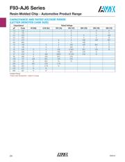 F931C107KNCAJ6 datasheet.datasheet_page 2