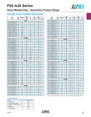 F931C107KNCAJ6 datasheet.datasheet_page 3