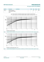 PMDXB950UPEZ datasheet.datasheet_page 5