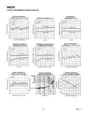 DAC8228FPZ datasheet.datasheet_page 6