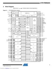 AT91RM9200-EK datasheet.datasheet_page 3