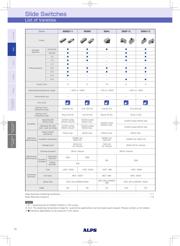 SSSF021500 datasheet.datasheet_page 5