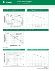 S4015LTP datasheet.datasheet_page 4