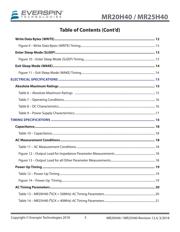 MR25H40CDFR datasheet.datasheet_page 3