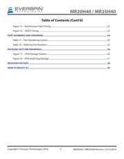 MR25H40CDCR datasheet.datasheet_page 4