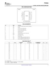 TPS3514D 数据规格书 5