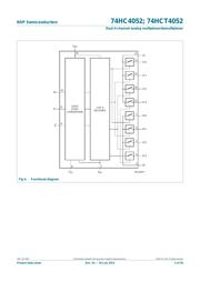 74HC4052D datasheet.datasheet_page 4