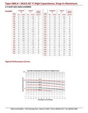 ESMH630VSN822MR45T datasheet.datasheet_page 3