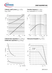 SMBTA 06 datasheet.datasheet_page 4