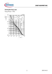 SMBTA 06 datasheet.datasheet_page 5