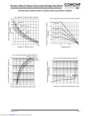 GBPC3508-G datasheet.datasheet_page 2