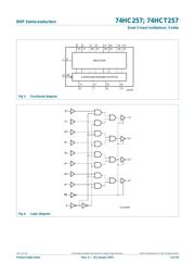 74HCT257N 数据规格书 3