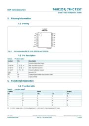 74HCT257N 数据规格书 4