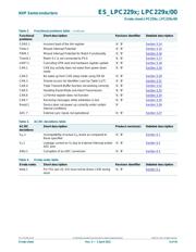 LPC2292FET144 datasheet.datasheet_page 4