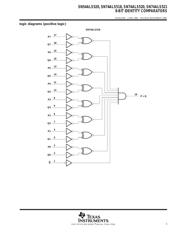 SN74ALS518NSRG4 数据规格书 3