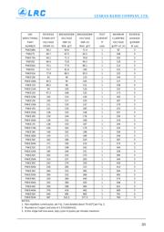 P6KE30 datasheet.datasheet_page 3