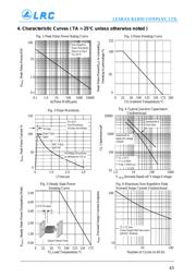 P6KE12 datasheet.datasheet_page 4