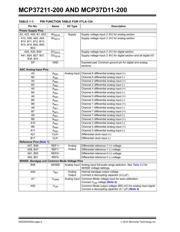 MCP37211-200I/TL 数据规格书 6