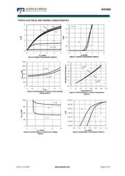 AO3442 数据规格书 3