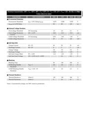 CS51221 datasheet.datasheet_page 5