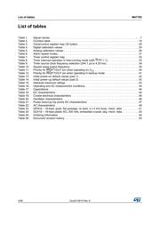 M41T93RMY6F datasheet.datasheet_page 4