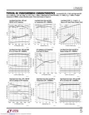 LT5522 datasheet.datasheet_page 5